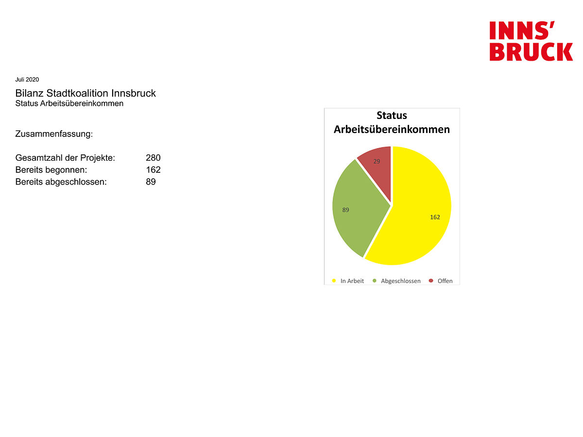 200722_regierungsbilanz_auek