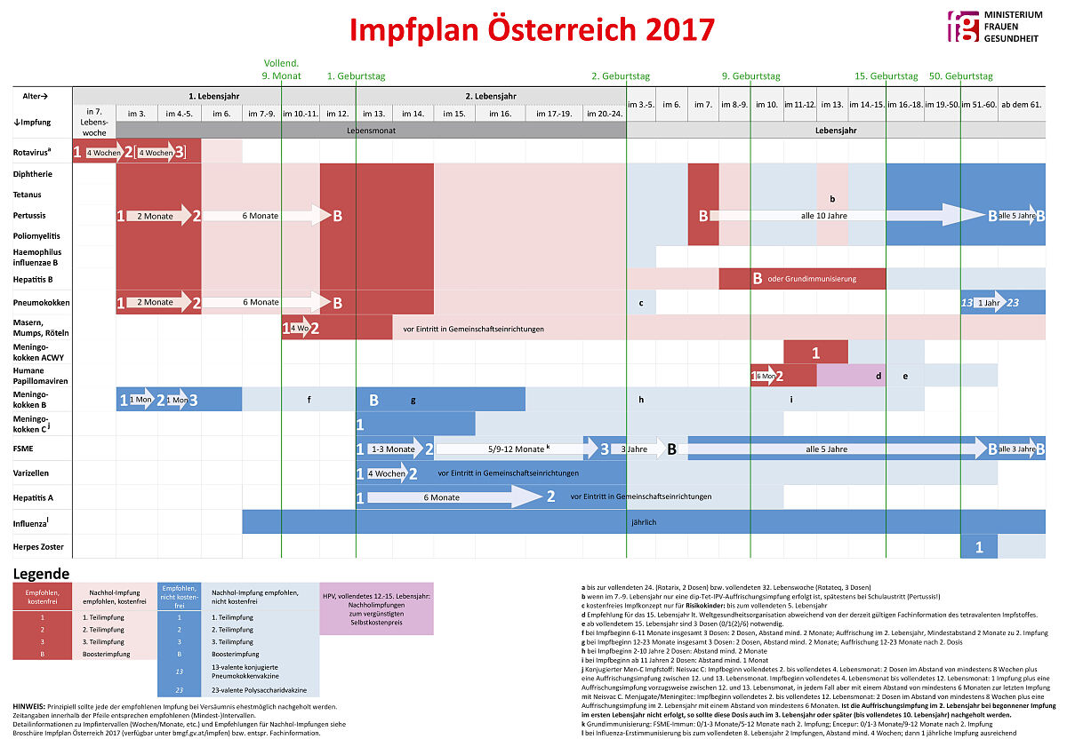 online_impfplan2017_plakat_a3_20170109