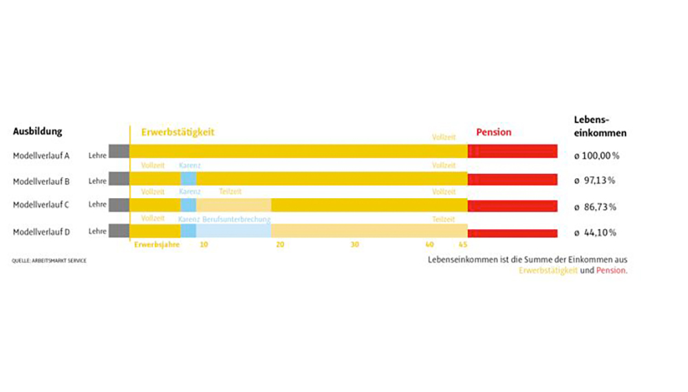 12_13_teilzeit-grafik