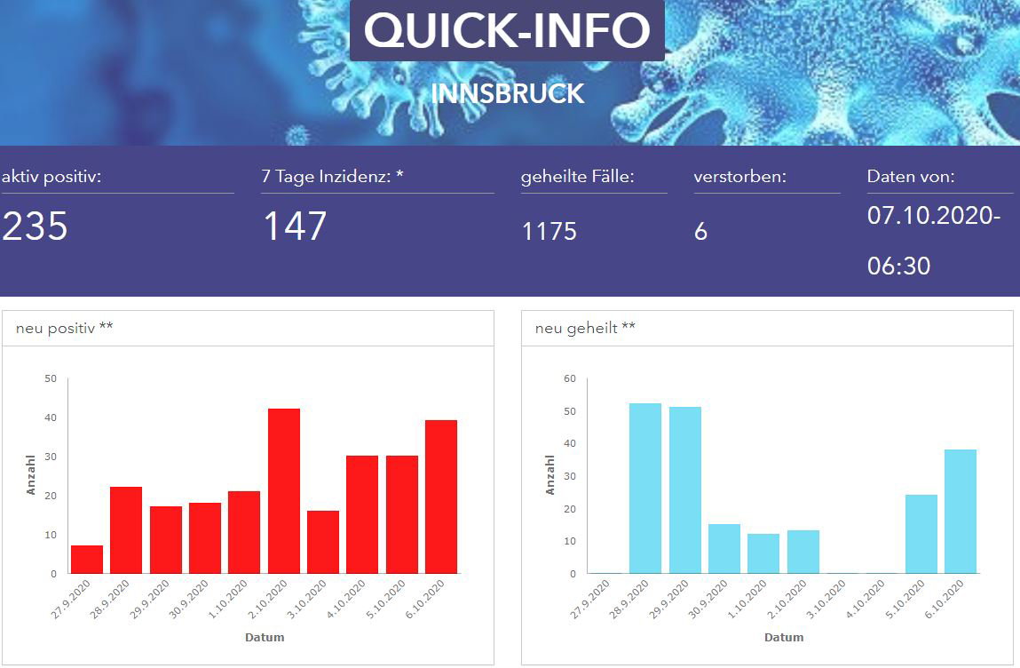 201007_quick-info_akt