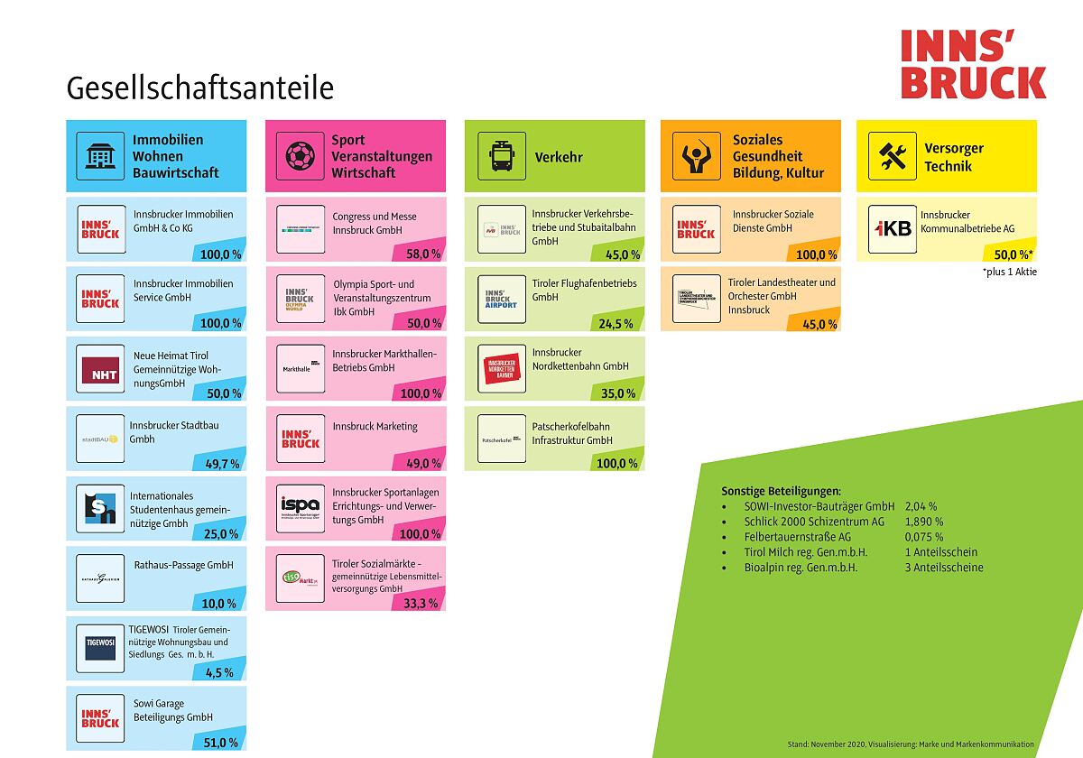 210416_beteiligungen_organigramm