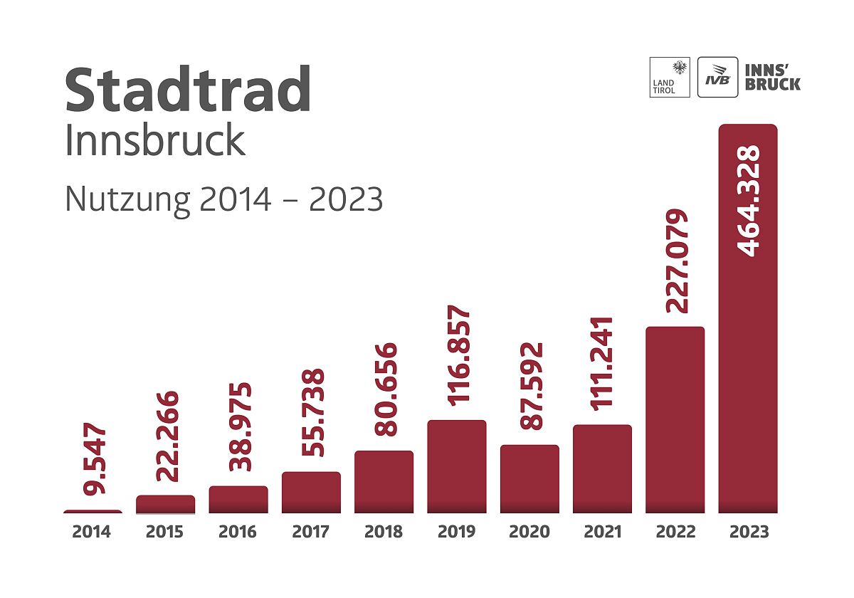 ivb2024-stadtrad-grafik-cmyk-rz