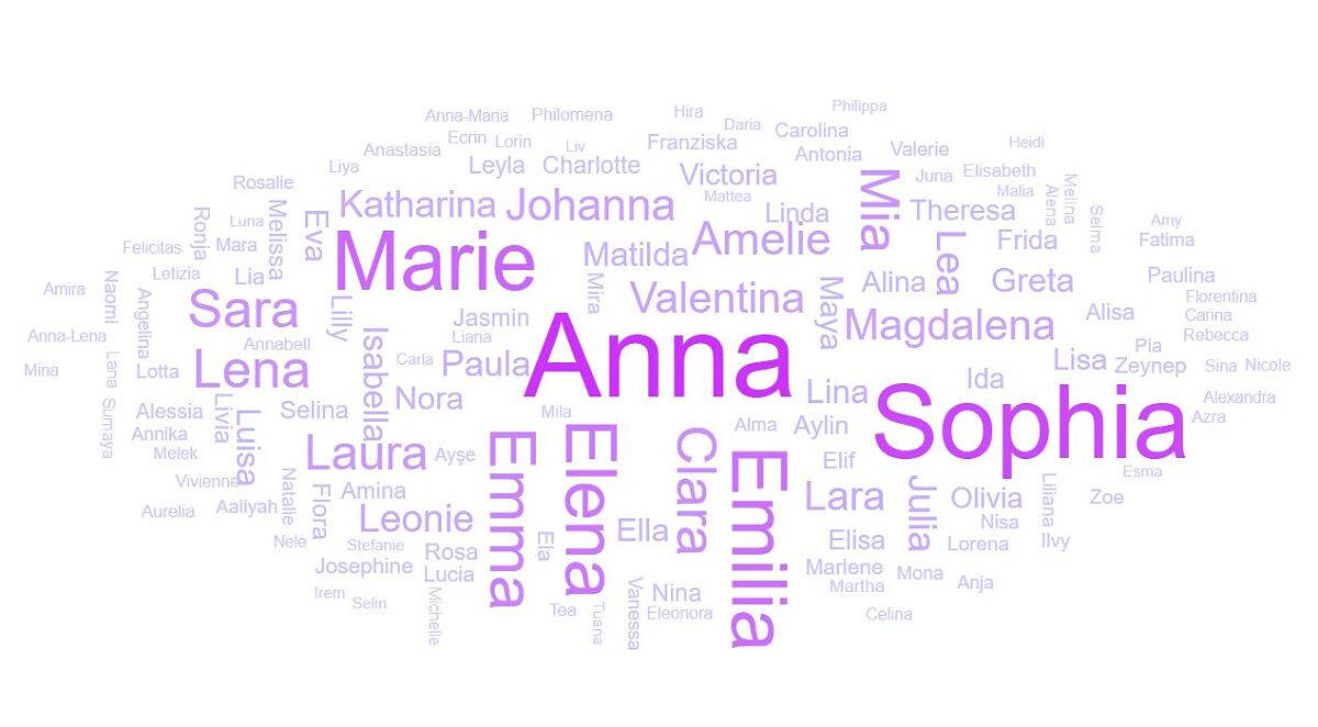 240122_geohub_vornamen_maedchen_statistik