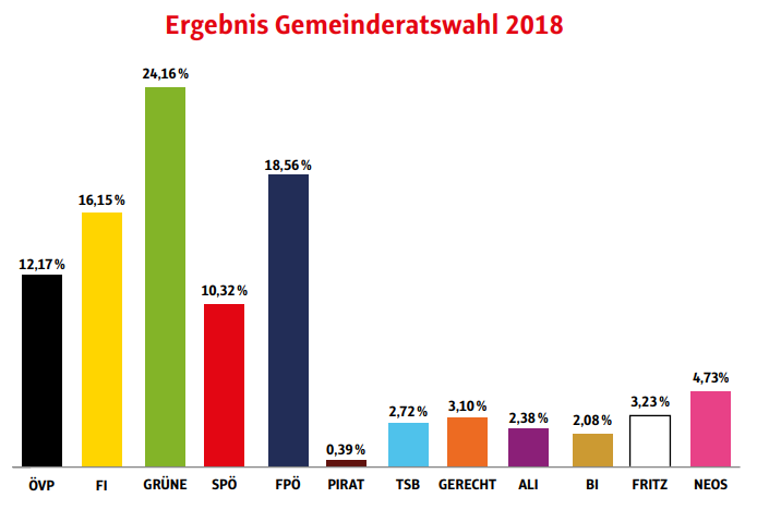 16_17_rueckblick-wahlen-grafik-grw