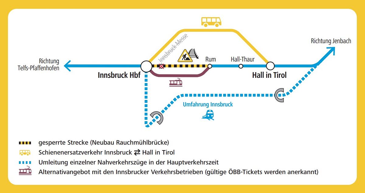 oebb_sperre_rauchmuehlbruecke